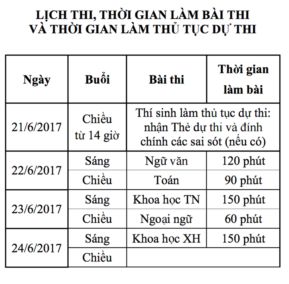 Chi tiết lịch thi THPT quốc gia 2017 - 2 Chi tiết lịch thi THPT quốc gia 2017 - 2
