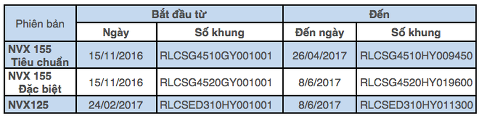 Yamaha thay mới toàn bộ giảm xóc sau của xe NVX tại Việt Nam - 3 Yamaha thay mới toàn bộ giảm xóc sau của xe NVX tại Việt Nam - 3