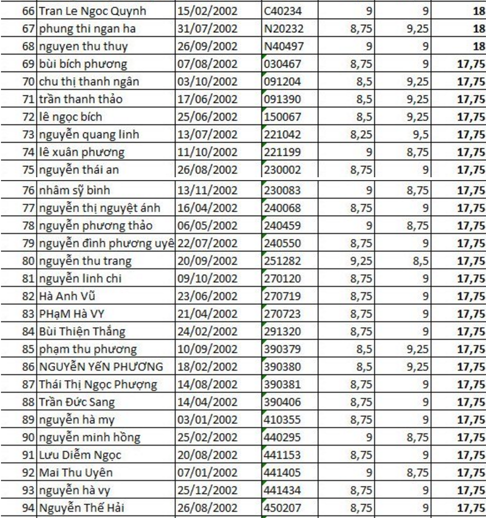 100 thí sinh có điểm thi vào lớp 10 cao nhất Hà Nội - 5