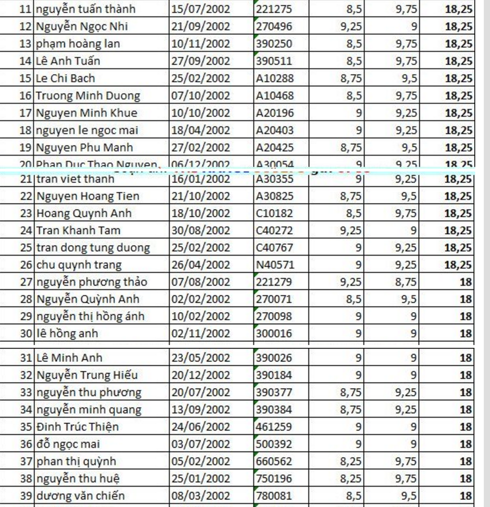 100 thí sinh có điểm thi vào lớp 10 cao nhất Hà Nội - 3