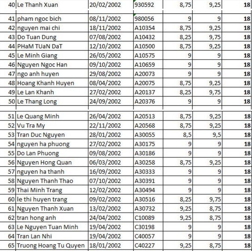 100 thí sinh có điểm thi vào lớp 10 cao nhất Hà Nội - 4