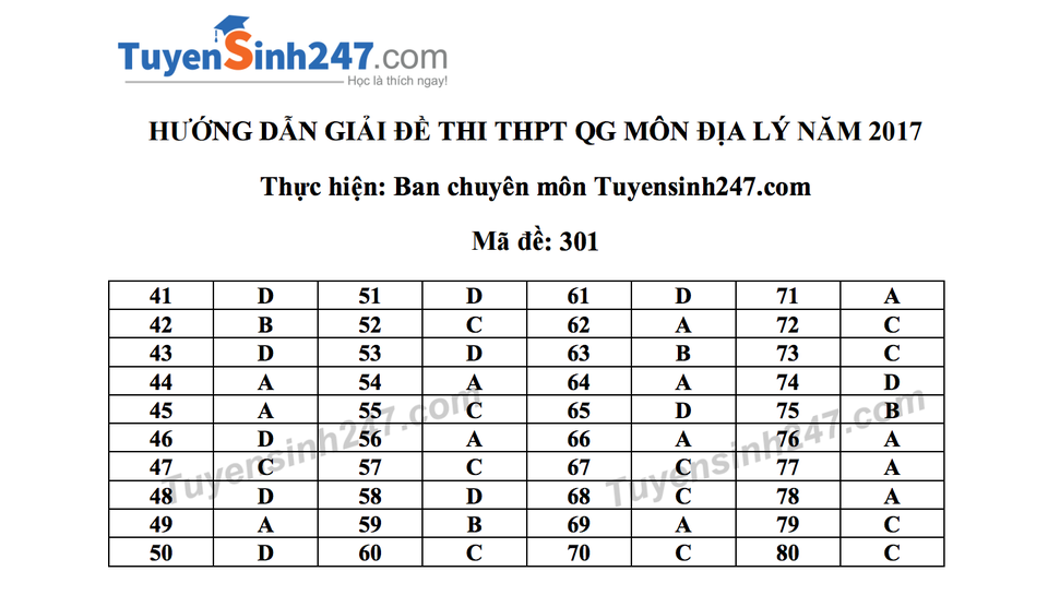 Đáp án tham khảo đề thi môn Địa lý, Lịch sử - 2