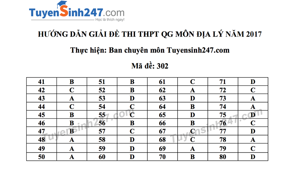 Đáp án tham khảo đề thi môn Địa lý, Lịch sử - 4