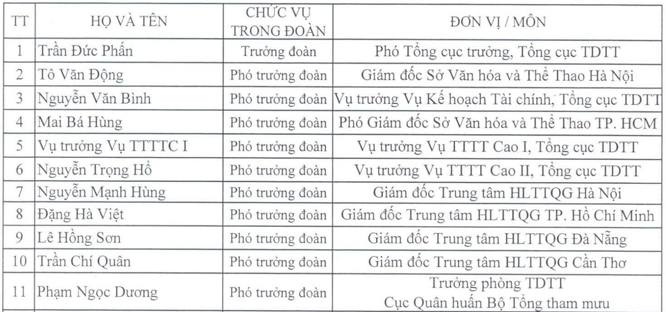 Thể thao Việt Nam dự SEA Games 29 với 10 phó đoàn - 2 Thể thao Việt Nam dự SEA Games 29 với 10 phó đoàn - 2