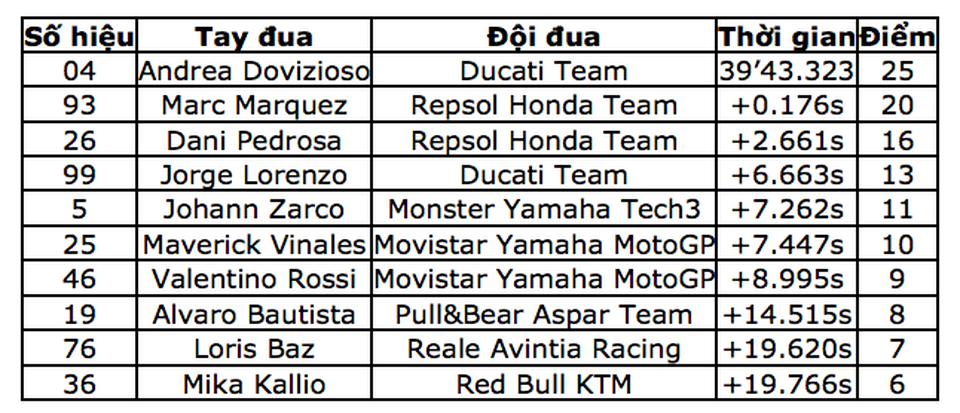 Đánh bại Marquez, Dovizioso đăng quang tại Red Bull Ring - 11
