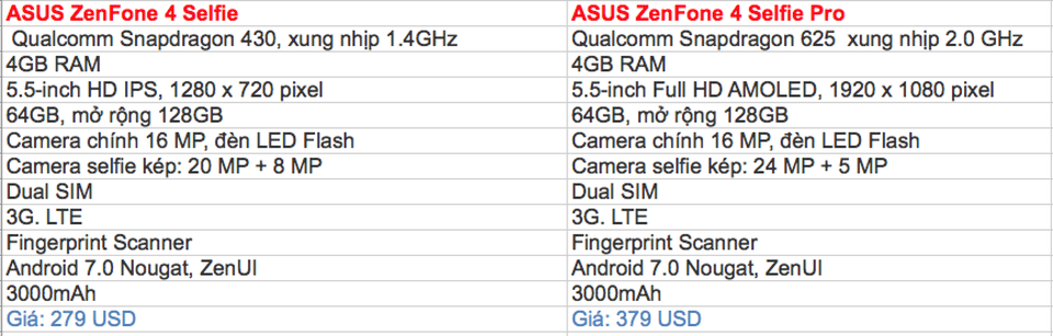Cấu hình và giá của Zenfone 4 Selife/ Pro