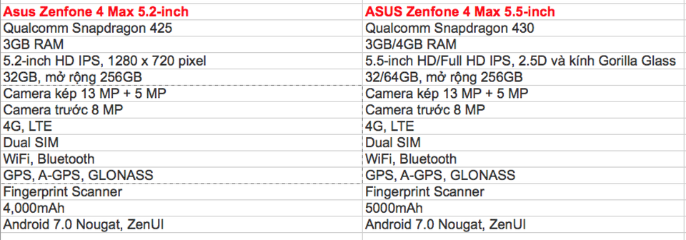 Các phiên bản Zenfone 4 Max