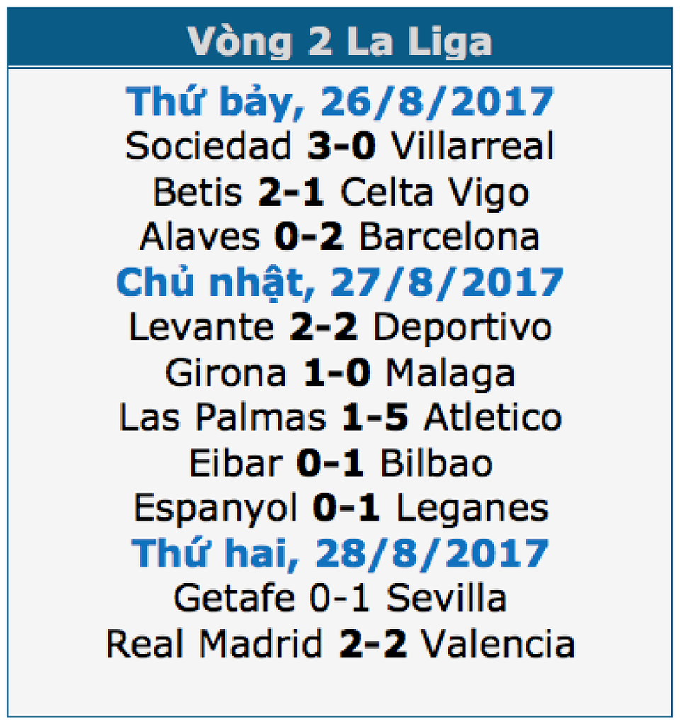 Asensio lập cú đúp, Real Madrid “hút chết” trước Valencia - 1 Asensio lập cú đúp, Real Madrid “hút chết” trước Valencia - 1