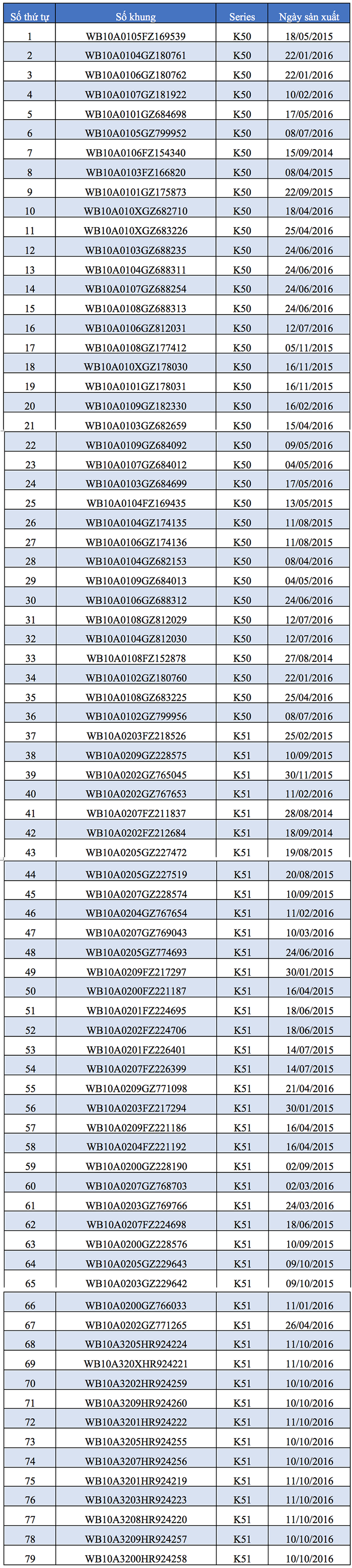 Triệu hồi toàn bộ xe BMW R 1200 GS tại Việt Nam - 4 Triệu hồi toàn bộ xe BMW R 1200 GS tại Việt Nam - 4