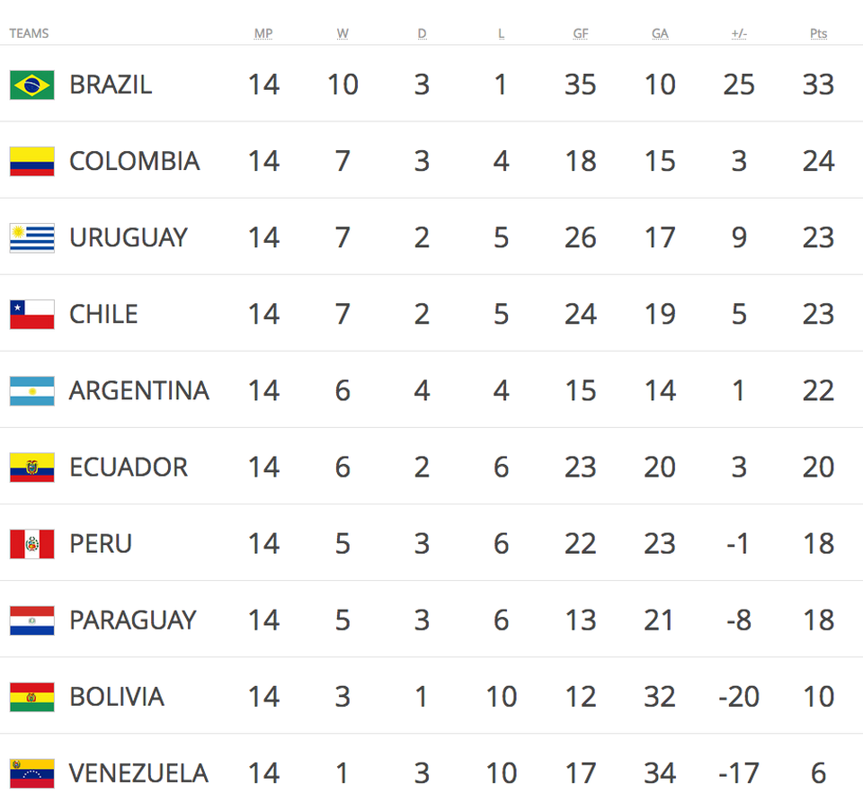 Uruguay - Argentina: Hiệu ứng từ Lionel Messi - 3 Uruguay - Argentina: Hiệu ứng từ Lionel Messi - 3