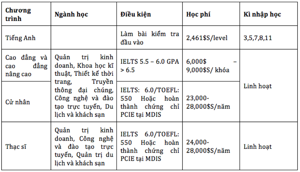Chương trình hội thảo du học Singapore - Học viện Phát triển Quản lý Singapore MDIS - 2 Chương trình hội thảo du học Singapore - Học viện Phát triển Quản lý Singapore MDIS - 2