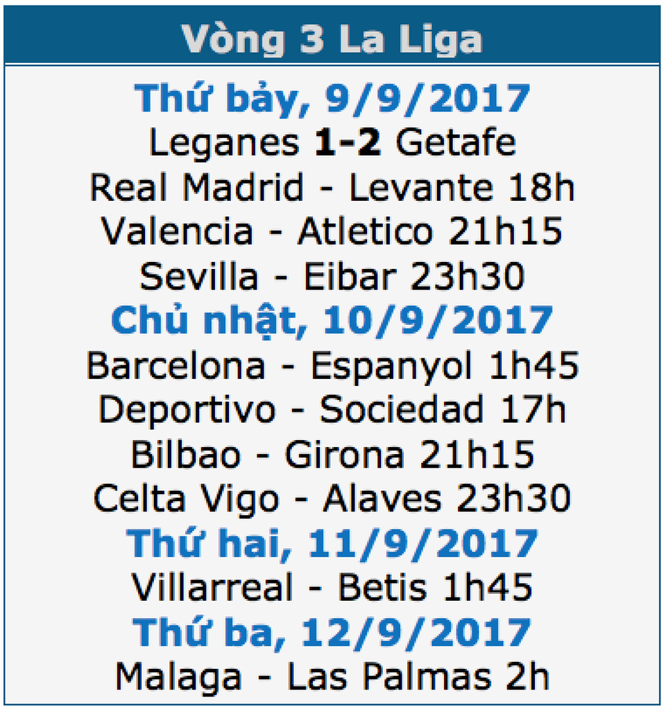 Barcelona và cuộc chiến đầy khó khăn ở trận derby Catalan - 1 Barcelona và cuộc chiến đầy khó khăn ở trận derby Catalan - 1