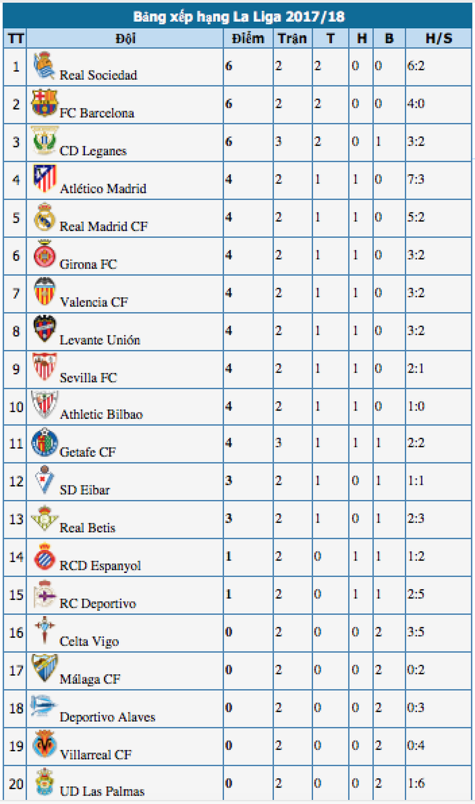 Barcelona và cuộc chiến đầy khó khăn ở trận derby Catalan - 5 Barcelona và cuộc chiến đầy khó khăn ở trận derby Catalan - 5