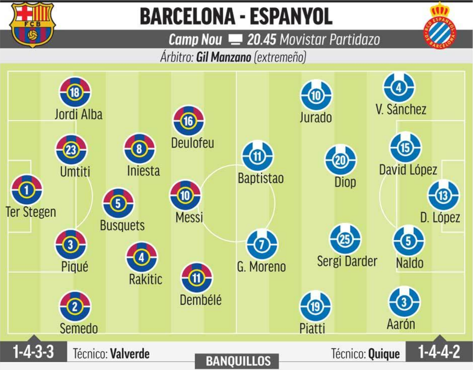 Barcelona và cuộc chiến đầy khó khăn ở trận derby Catalan - 4 Barcelona và cuộc chiến đầy khó khăn ở trận derby Catalan - 4