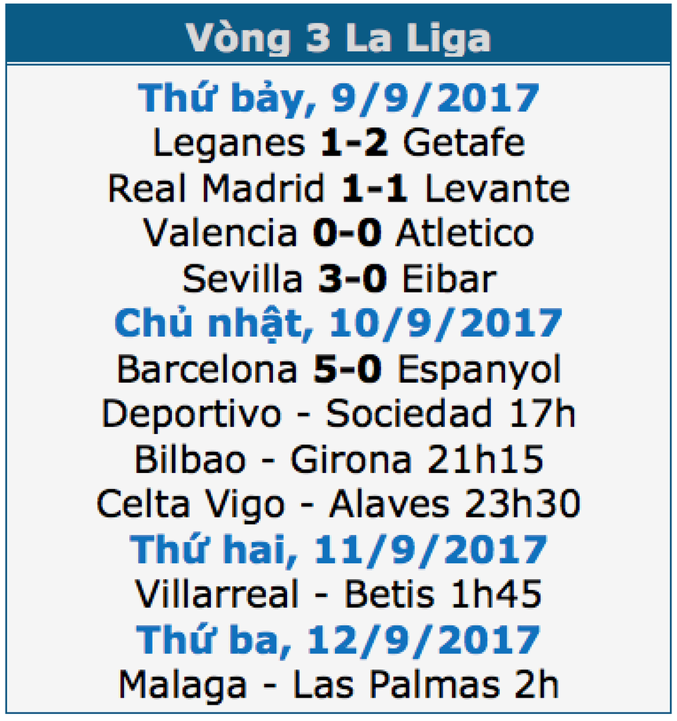 Barcelona 5-0 Espanyol: Cú hattrick của Messi - 1 Barcelona 5-0 Espanyol: Cú hattrick của Messi - 1