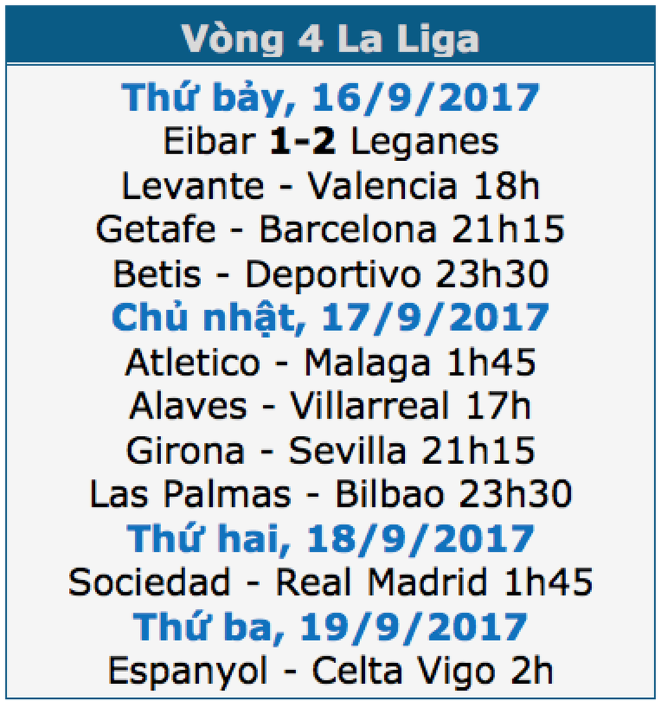 Barcelona bảo toàn ngôi đầu bảng sau đại chiến tại Coliseum? - 1 Barcelona bảo toàn ngôi đầu bảng sau đại chiến tại Coliseum? - 1