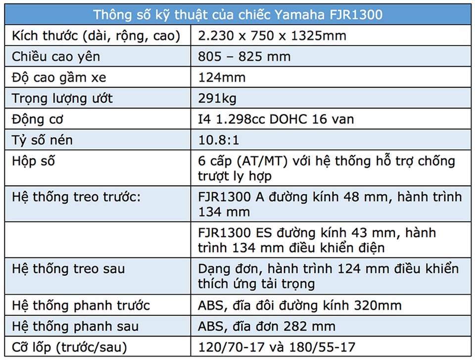 Bộ Tư lệnh Cảnh vệ có thêm 35 chiếc Yamaha FJR1300 P đặc chủng - 8 Bộ Tư lệnh Cảnh vệ có thêm 35 chiếc Yamaha FJR1300 P đặc chủng - 8