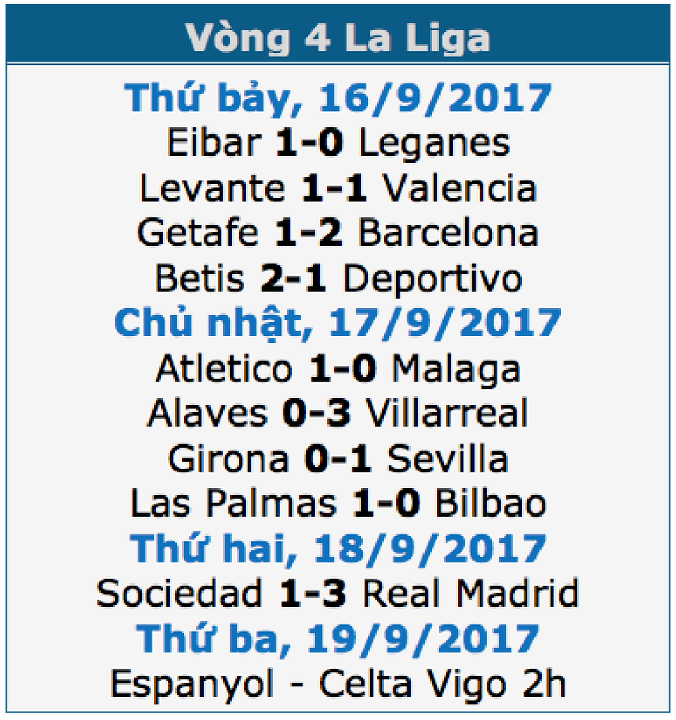 Sociedad 1-3 Real Madrid: Gareth Bale lập công - 1 Sociedad 1-3 Real Madrid: Gareth Bale lập công - 1