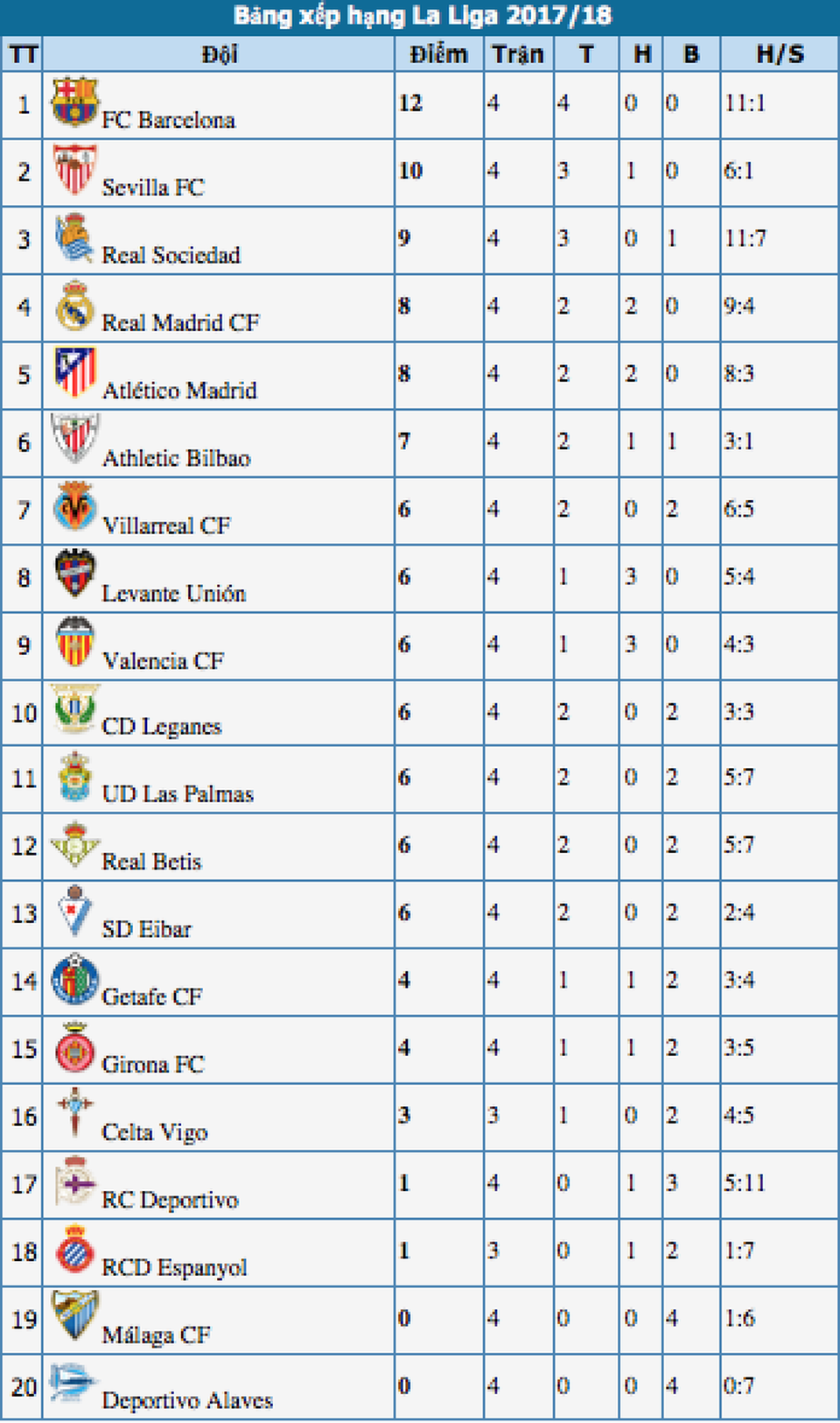 Sociedad 1-3 Real Madrid: Gareth Bale lập công - 5 Sociedad 1-3 Real Madrid: Gareth Bale lập công - 5