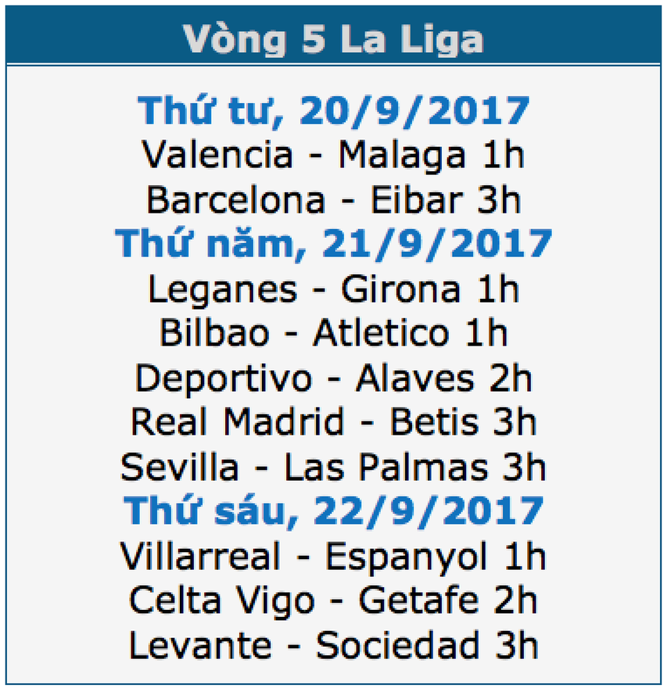 Barcelona nối tiếp mạch toàn thắng tại La Liga? - 1