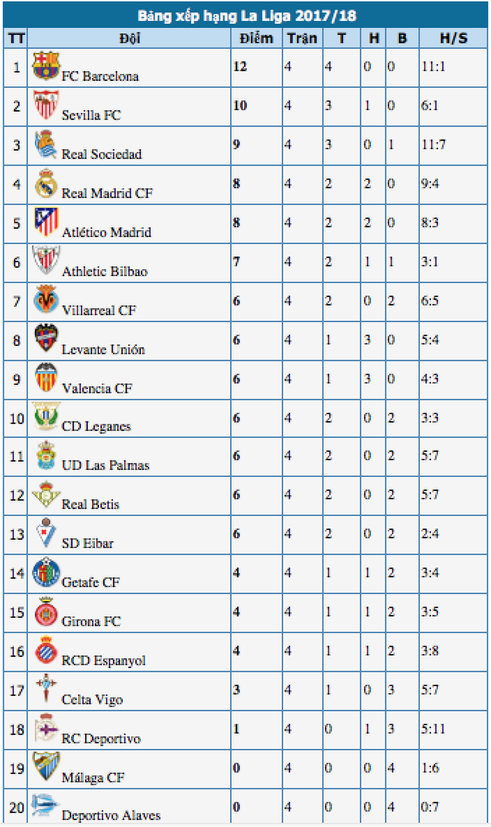 Barcelona nối tiếp mạch toàn thắng tại La Liga? - 4
