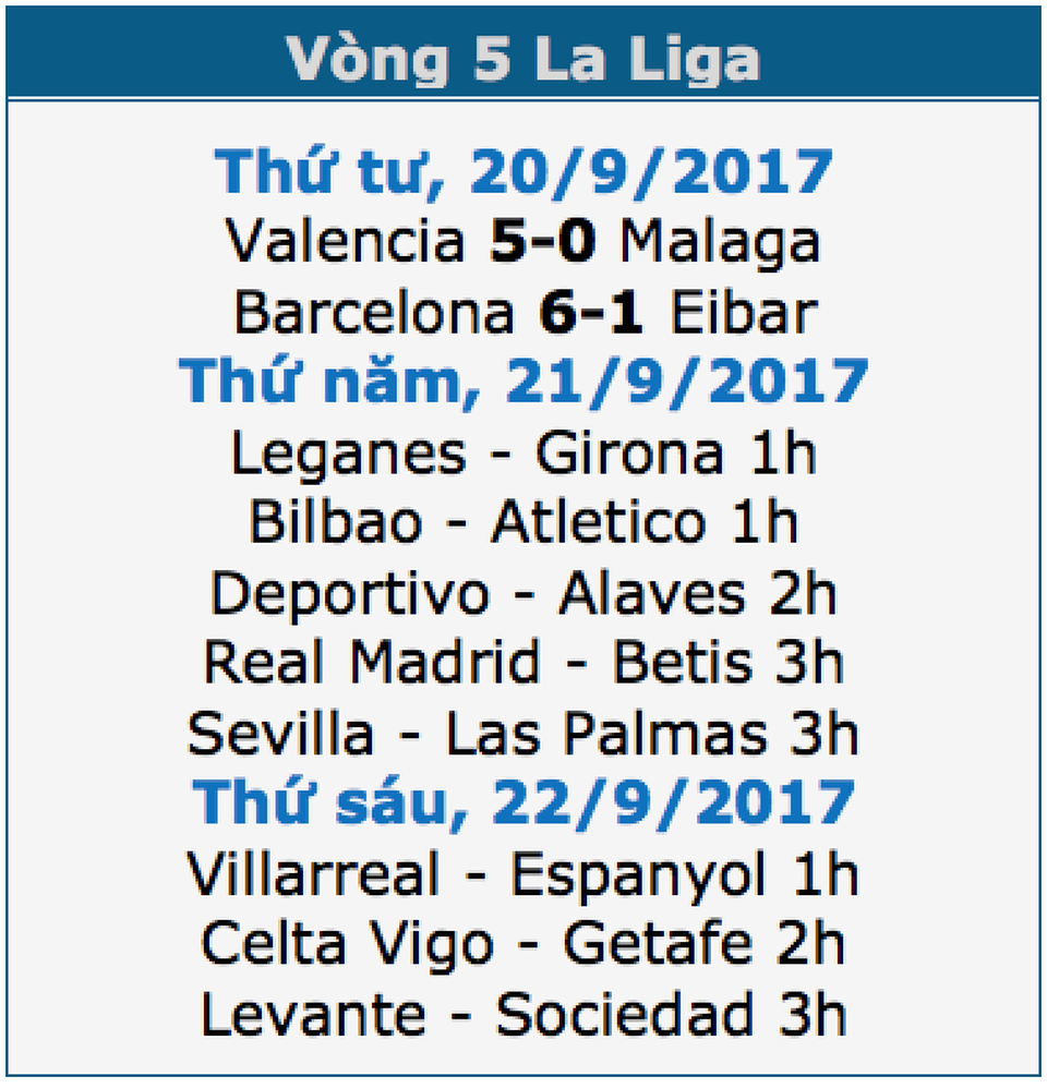 Messi ghi 4 bàn, Barcelona tiếp tục toàn thắng ở La Liga - 1 Messi ghi 4 bàn, Barcelona tiếp tục toàn thắng ở La Liga - 1