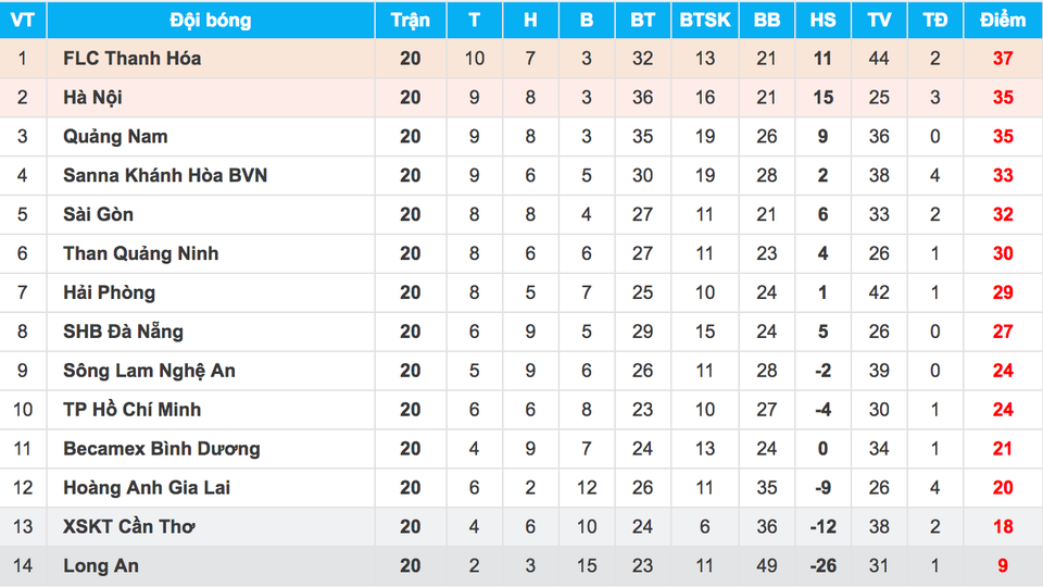 Đội bóng của Công Vinh bị SHB Đà Nẵng cầm hòa trên sân nhà - 4 Đội bóng của Công Vinh bị SHB Đà Nẵng cầm hòa trên sân nhà - 4