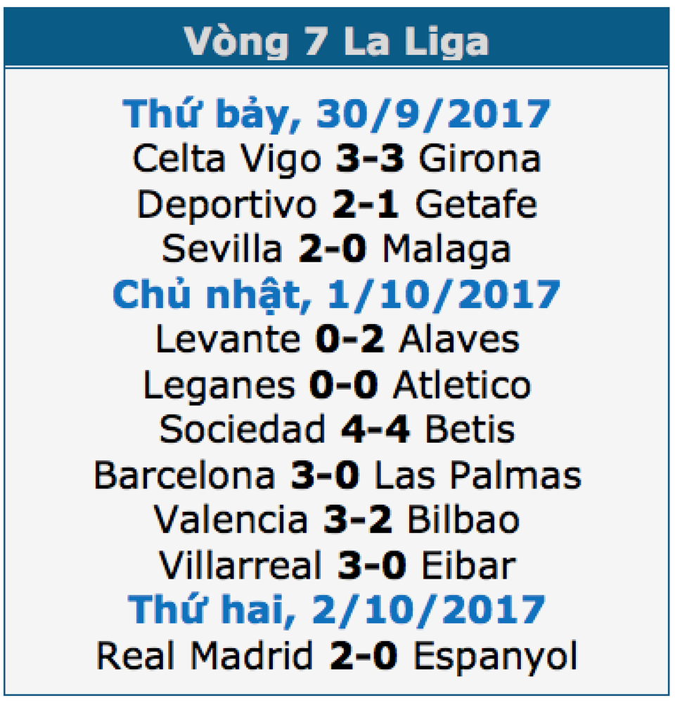 Real Madrid 2-0 Espanyol: Cú đúp của Isco - 1