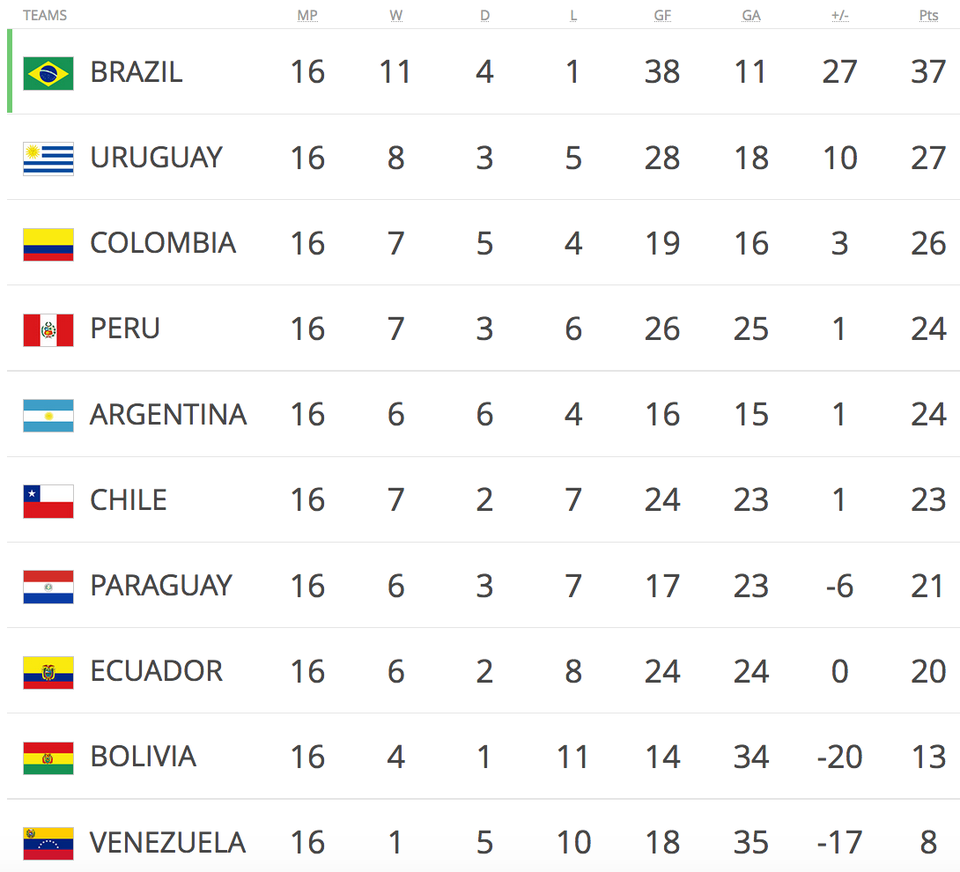 Argentina - Peru: Trận chiến định số phận - 3