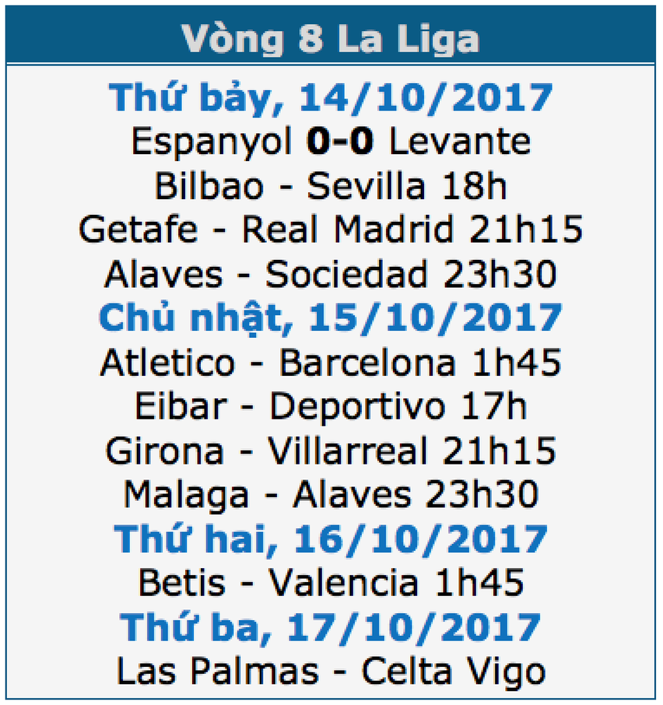 Atletico có thể chặn mạch trận bất bại của Barcelona? - 1 Atletico có thể chặn mạch trận bất bại của Barcelona? - 1