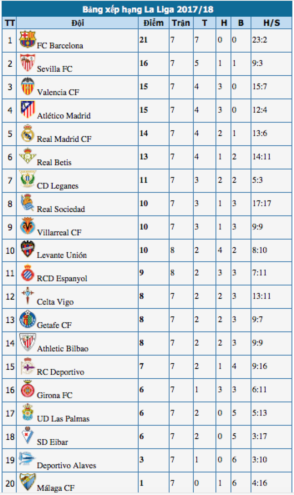 Atletico có thể chặn mạch trận bất bại của Barcelona? - 5 Atletico có thể chặn mạch trận bất bại của Barcelona? - 5