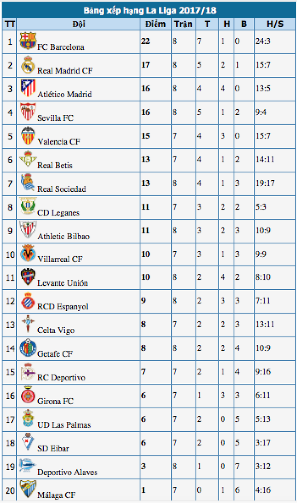 Hòa Atletico, Barcelona chấm dứt mạch toàn thắng ở La Liga - 5 Hòa Atletico, Barcelona chấm dứt mạch toàn thắng ở La Liga - 5