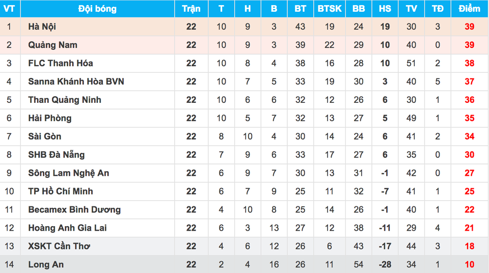 Vòng 23 V-League 2017: FLC Thanh Hoá chạy đua trong vô vọng? - 3