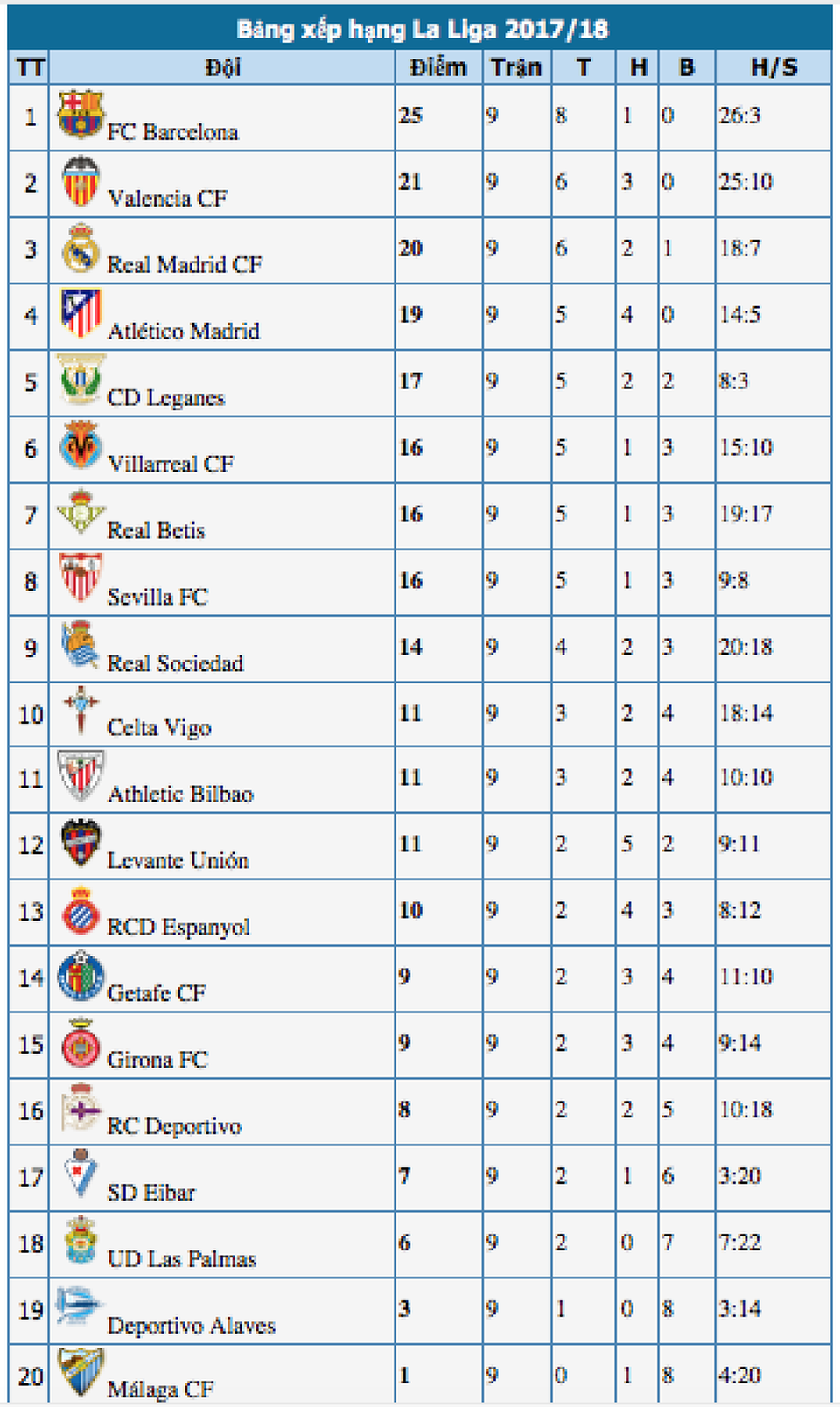 Barcelona và chuyến đi giông bão đến San Mames - 4 Barcelona và chuyến đi giông bão đến San Mames - 4