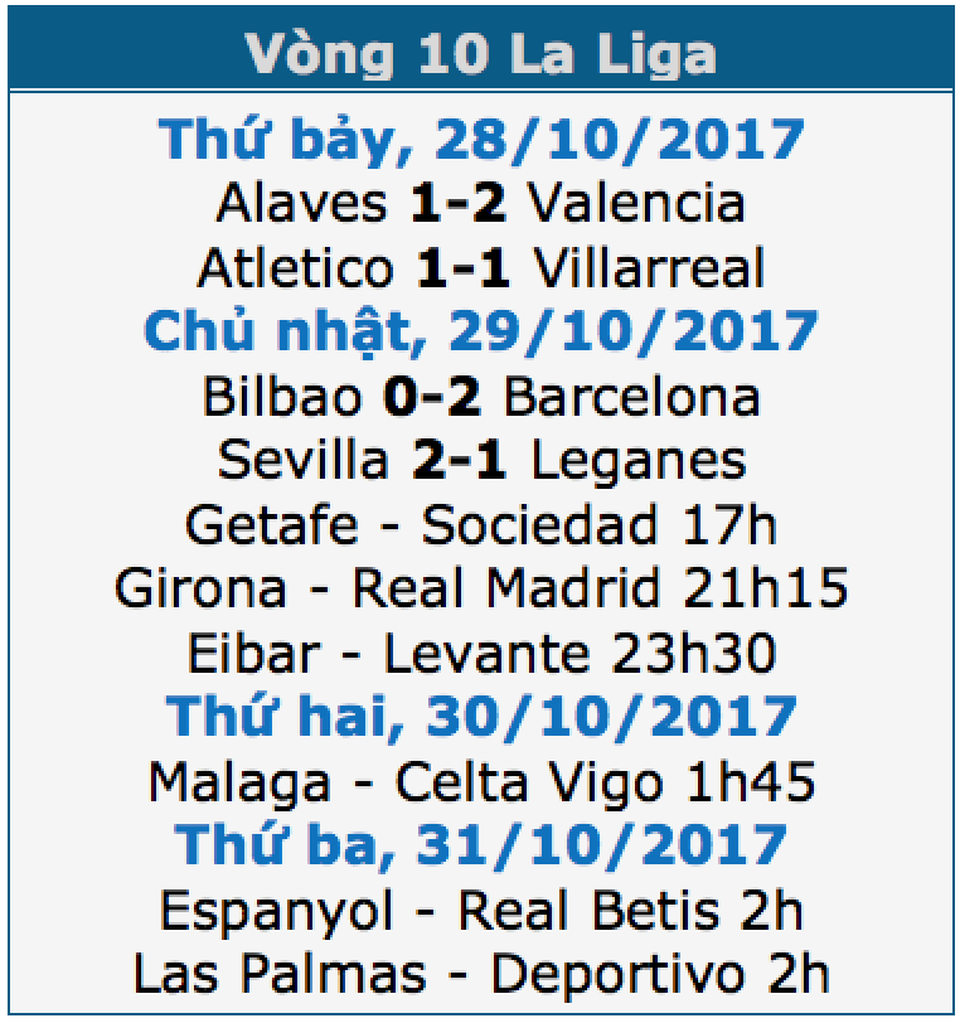 Bilbao 0-2 Barcelona: Messi chói sáng - 1 Bilbao 0-2 Barcelona: Messi chói sáng - 1