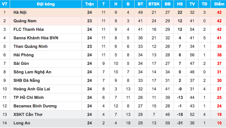 Đánh bại Cần Thơ, Khánh Hoà phả hơi nóng vào cuộc đua vô địch V-League - 2 Đánh bại Cần Thơ, Khánh Hoà phả hơi nóng vào cuộc đua vô địch V-League - 2