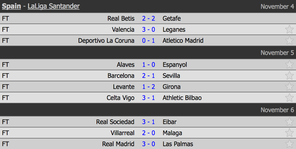 C.Ronaldo vô duyên, Real Madrid vẫn thắng đậm Las Palmas - 1