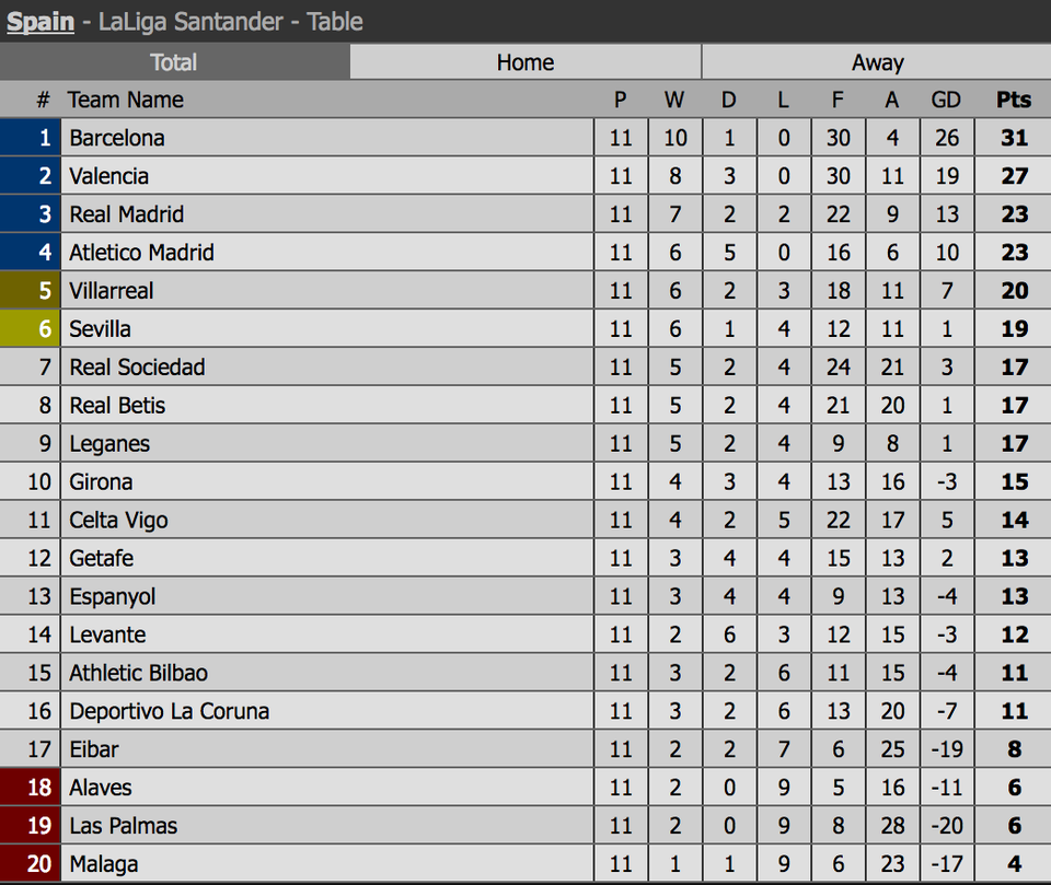 C.Ronaldo vô duyên, Real Madrid vẫn thắng đậm Las Palmas - 6