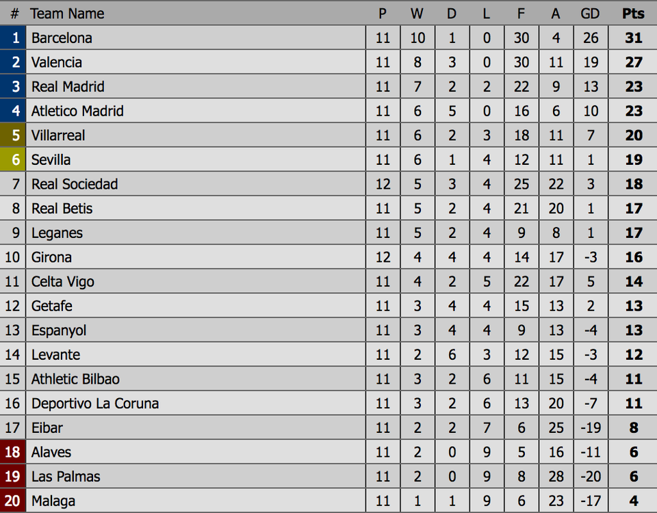 Barcelona và tư thế “tọa sơn quan hổ đấu”? - 4