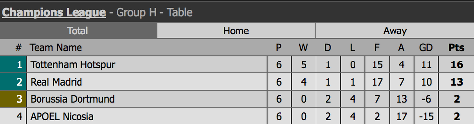 Real Madrid 3-2 Dortmund: C.Ronaldo đi vào lịch sử - 5