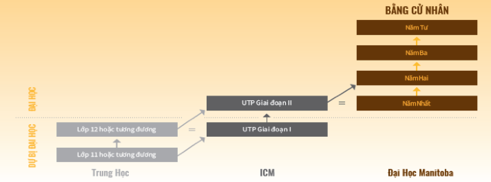 Hội thảo nhập học vào Đại học Simon Fraser và Đại học Manitoba - 2