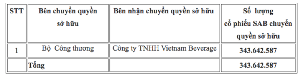 Thầy cúng Ngô Vinh Hiển "xù", bỏ tiền cọc mua cổ phiếu Sabeco - 1