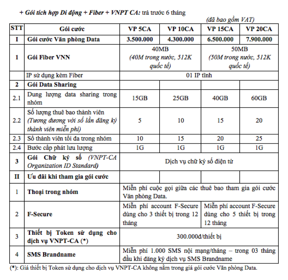 Nhà mạng tung gói cước "Văn phòng Data" siêu tiết kiệm cho doanh nghiệp - 3
Gói cước tích hợp di dộng + FiberVNN + VNPT CA