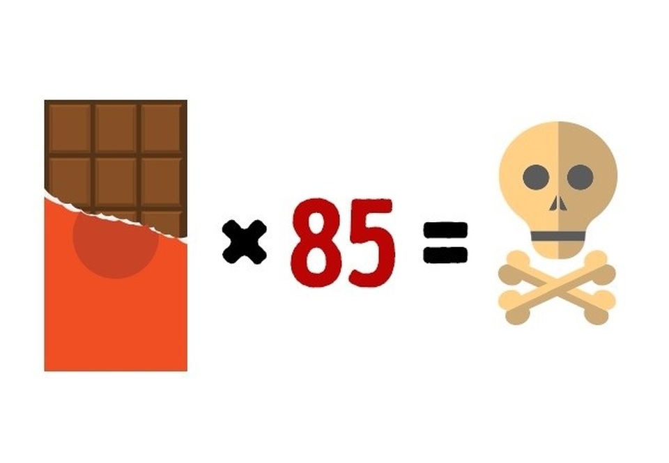 Những giới hạn của thực phẩm mà nếu vượt quá có thể dẫn đến tử vong - 3