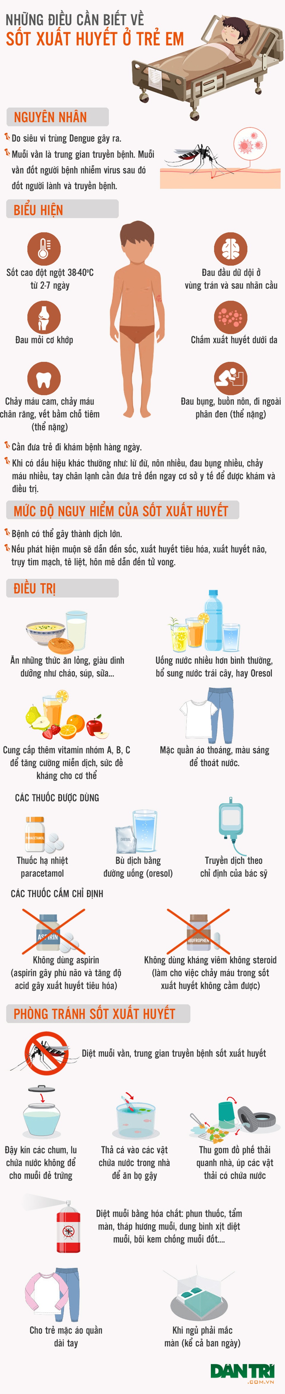 [Inforgraphics]: Những điều cần biết về sốt xuất huyết ở trẻ - 1