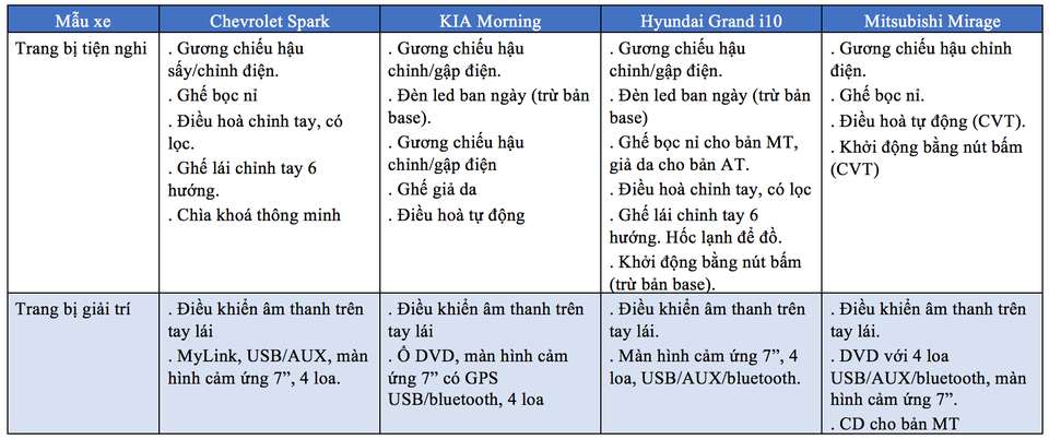 Xe nhỏ giá rẻ - Người tiêu dùng đang có những lựa chọn nào? - 6
Bấm vào đây để xem ảnh to hơn