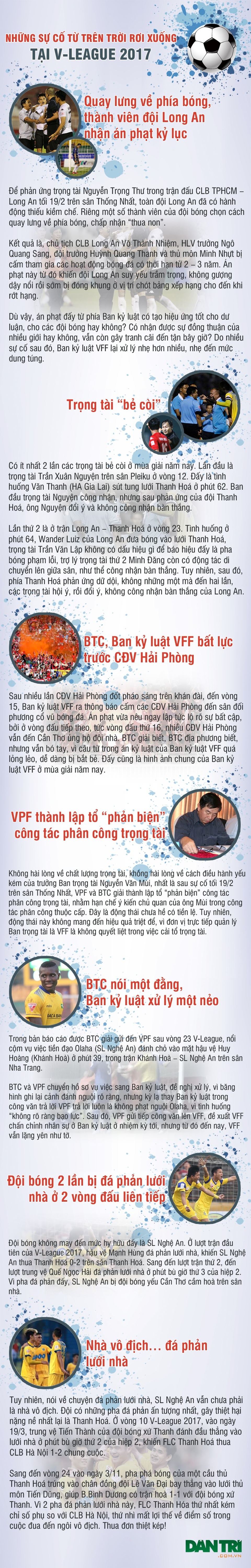 [Infographics] Những sự cố từ trên trời rơi xuống tại V-League 2017 - 1