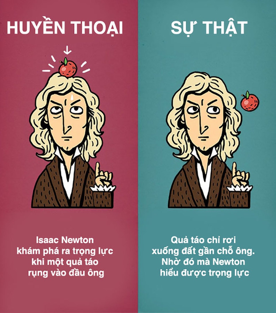 9 sự thật hiển nhiên nhưng nhiều người vẫn nhầm lẫn - 8