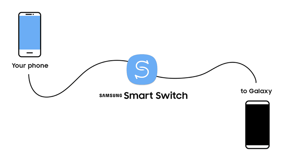 Chưa bao giờ việc chuyển dữ liệu trên smartphone lại đơn giản và nhanh chóng đến thế - 2 Smart Switch mang lại nhiều tiện ích khi chuyển đổi dữ liệu cho người dùng kể cả người dùng iOS có nhu cầu đổi sang các dòng smartphone của Galaxy