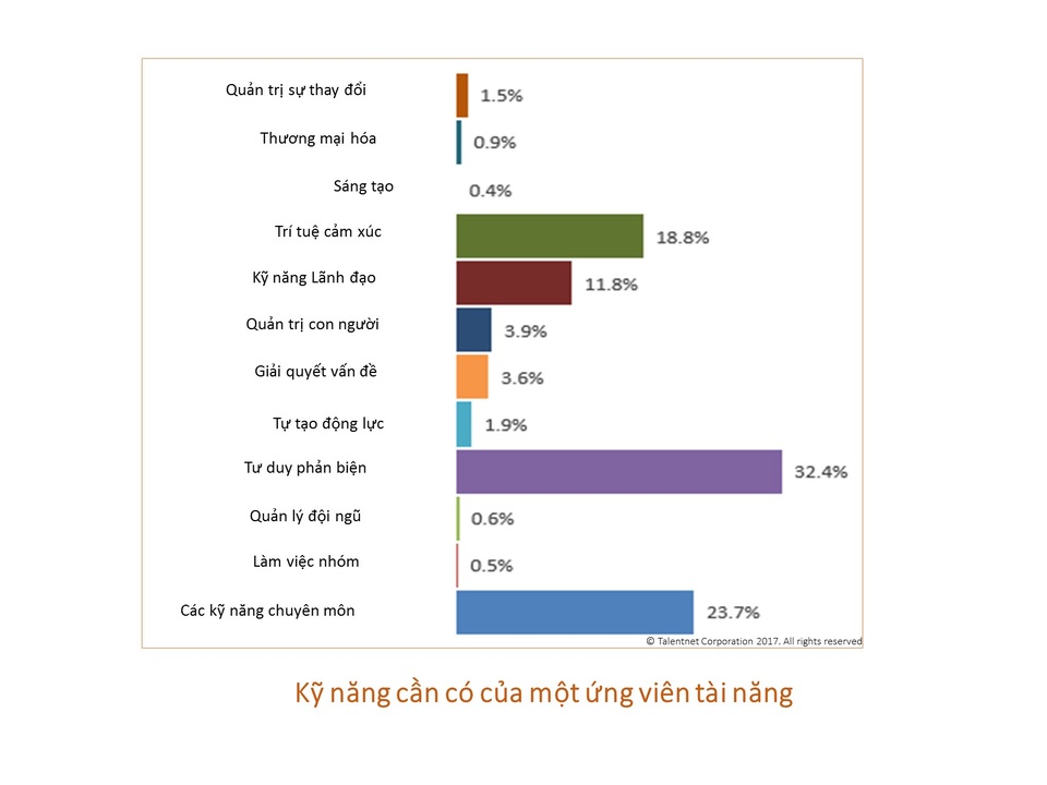 Chân dung mới của các nhân tài thời đại 4.0 - 1 Chân dung mới của các nhân tài thời đại 4.0 - 1